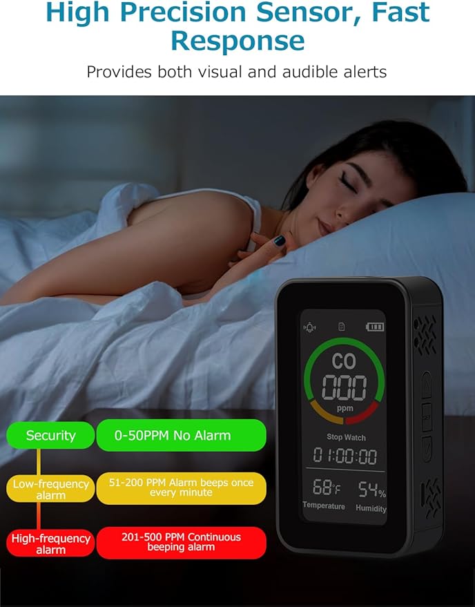 ThermElc CF-9R Portable Carbon Monoxide Detector, 5-in-1 CO Monitor Portable, CO Air Quality Monitor with Audible & Visual Alerts, Flashlight,Stop Watch, Temperature Humidity Sensor for Home, Travel