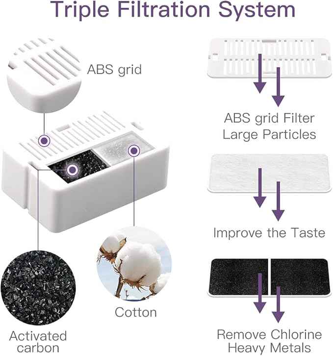 Cat Water Fountain: Cepheus Pet Drinking Fountain-2.1L/71oz Cat Fountain-Automatic Water Fountain for Cats and Dogs with with Ultra-Quiet Pump(Purple)