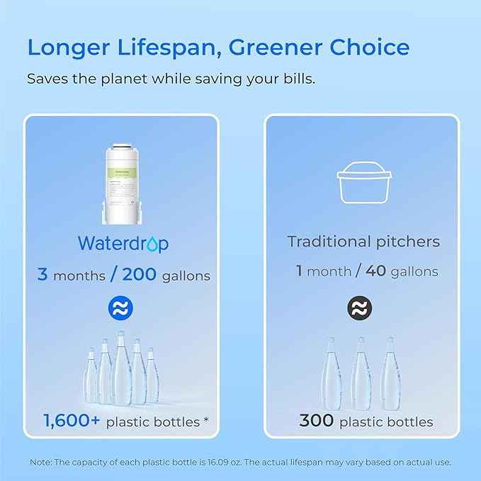 Waterdrop WD-EDFC Replacement Filters for Waterdrop Electric Pitcher 𝐖𝐃-𝐄𝐃𝟎𝟏/𝐄𝐃𝟎𝟐/𝐄𝐃𝟎𝟒/𝐄𝐃𝟎𝟏𝐀/𝐄𝐃𝐂𝟎𝟏, 3 Months or 200 Gallons, NSF/ANSI 42&372, Reduce Chloramine, 3 Filters