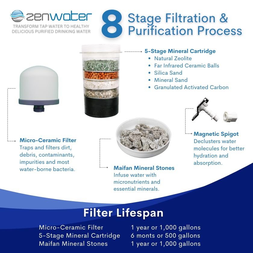 4 Gallon Countertop Gravity Water Filter System