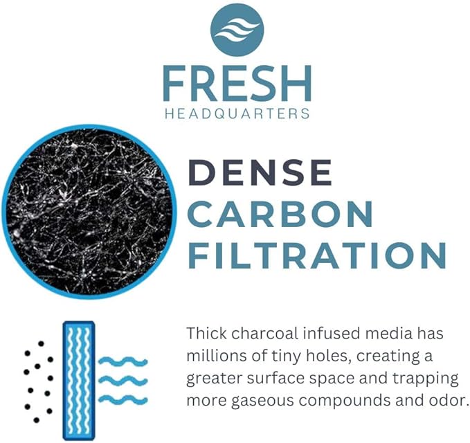 6-Pack Activated Carbon Litter Filters - 8" x 3" Oval Cat Litter Filters Replacement for Odor Elimination - Compatible with Nature Miracle Corner Box & Other Models, USA Made