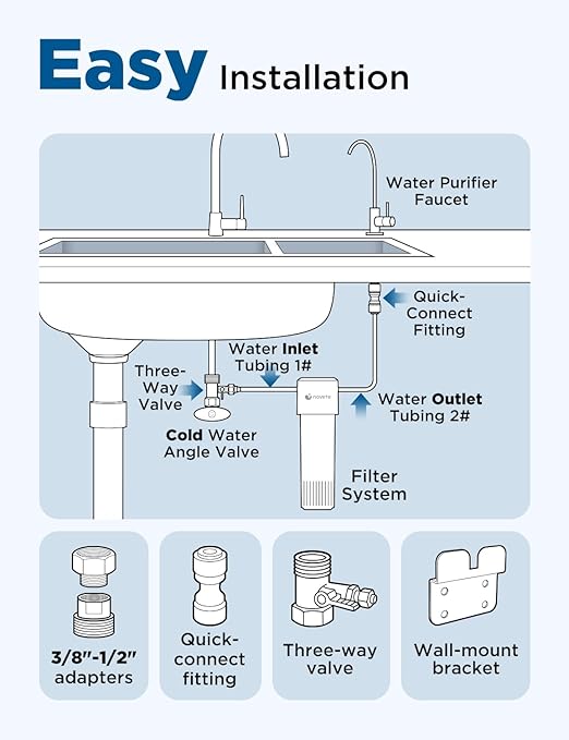 NOVETE Under Sink Water Filter, 3-Years, 30000 Gallons, Reduce 99.5% Chlorine, PFAS, Bad Taste, NSF/ANSI 42/372, Water Filtration System with Stainless Faucet, USA Tech, Do Not Reduce TDS, UWF1A-KPC