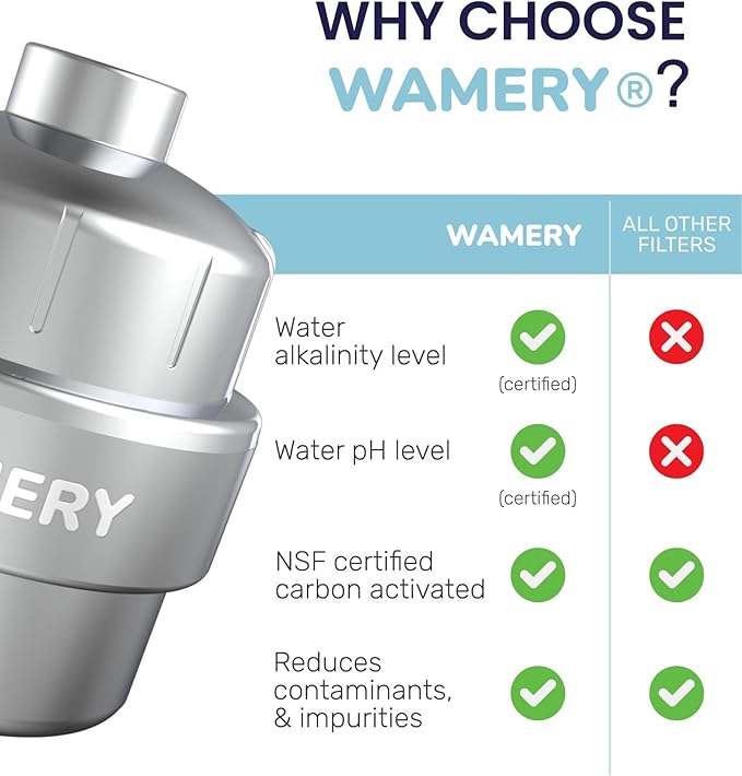Wamery Shower Head Filter for Hard Water - Alkaline Multi‑Stage Inline Filter, Helps Reduce Chlorine & Odors, Universal 1/2‑Inch Fit, Easy Install, Extra Cartridge Included, Chrome
