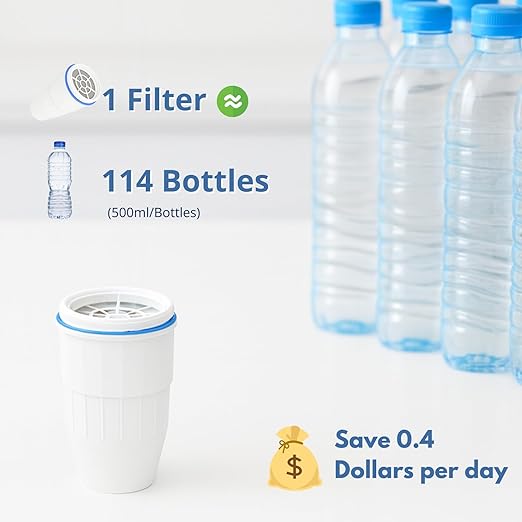 Nispira Water Filter Replacement Compatible with ZeroWater Pitchers and Dispensers ZR-001, ZR-004, ZR-017, ZP010, 5-Stage Filtration System, 1 Pack