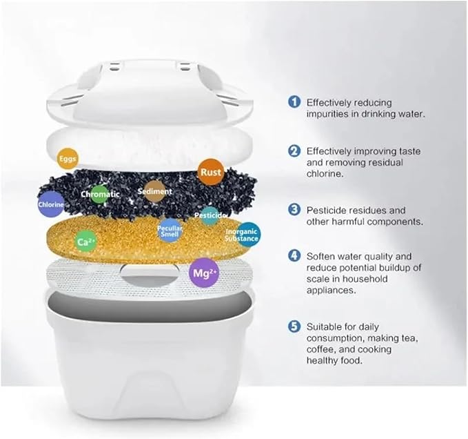 Water Purifier 3.6L Water Purifier Activated Carbon Filter Kitchen Water Purifier Household Water Tank (Color : 3.6L White)