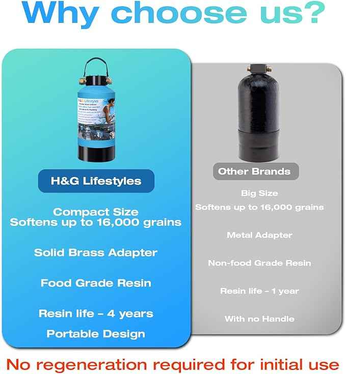 H&G lifestyles ‎Portable Water Softener for RV with Water Hose, Food-Grade Resin 3/4" Brass Fittings 2600 Gallons Softens Hard Water Filtration System for Car Washing Pressure Washing