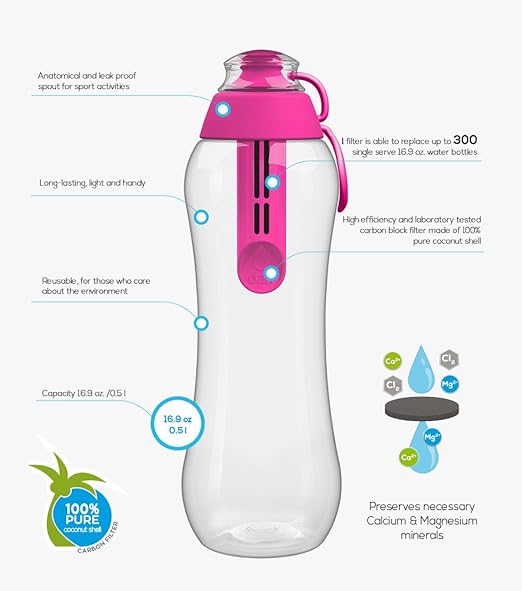 DAFI Pack of 2 Carbon Filter Replacements & lid for Water Bottle - Lasts for 60 days - BPA-Free, Reusable - Removes Chlorine Taste & Odor - for Hiking, Travel & Everyday Use – Pink