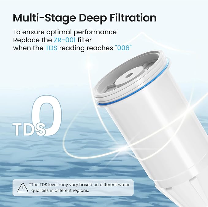 Water Filter Replacement for zero Pitchers and Dispenser,fit for ZR-001 ZR-004 ZP-006 ZR-017 ZS-008 Filters, Multi-Stage Filter System Reduce Lead, Chromium, PFOA/PFOS and TDS, 12pack,by Cobectal