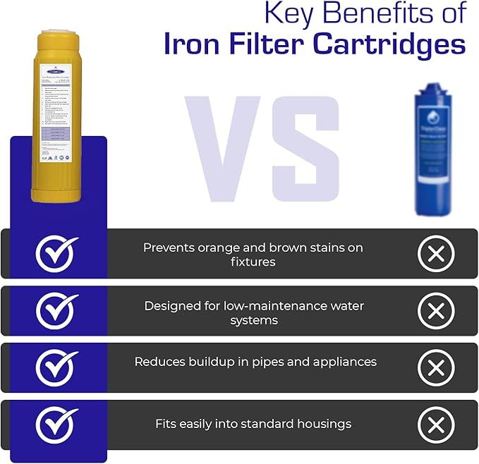 Crystal Quest Iron Filter Cartridge – Reduces Iron, Enhances Water Clarity, Protects Plumbing & Appliances, Reliable Filtration for Clean Water, Long-Lasting Performance 2-7/8" x 9-3/4"