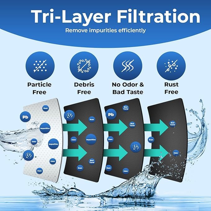 EDR1RXD1 Water Filter Replacement for Everydrop® Filter 1