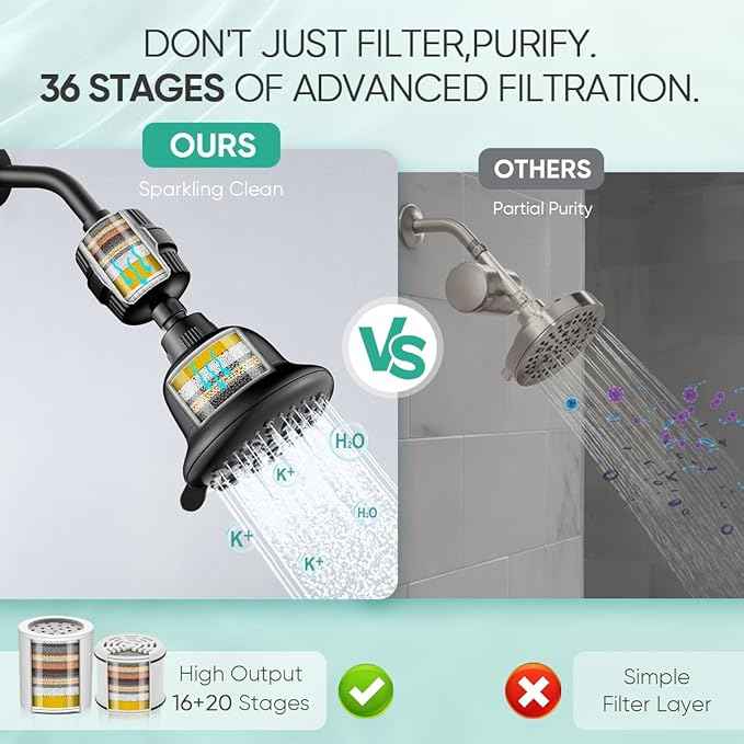 Cobbe Luxury Double Filtered Shower Head, High Output 16+20 Stages – 99% REMOVAL Shower Filters for Hard Water Removes Chlorine and Harmful Substances, 7-Model Setting Spray, Black