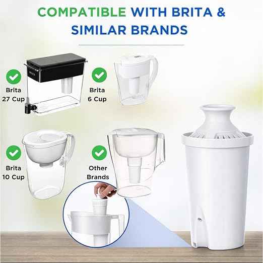 30-Cup Water Filter Pitcher & 5 Filters & Electronic Filter Change Reminder: Compatible w/Large Brita Water Pitcher Large Brita Water Dispenser, Brita Dispenser, Brita Ultramax & Brita Pitcher