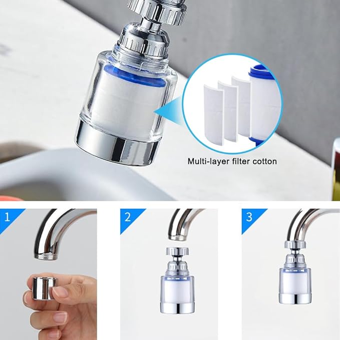 Sonku 2 Pack Kitchen & Bathroom Faucet Filter, Universal 360 Rotating, 6 Replacement Cartridges, Advanced Filtration Technology