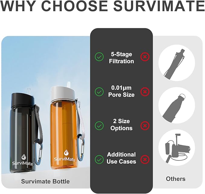 SurviMate Purified Water Bottle for Camping, Hiking, Backpacking and Travel, BPA Free with 5-Stage Intergrated Filter Straw