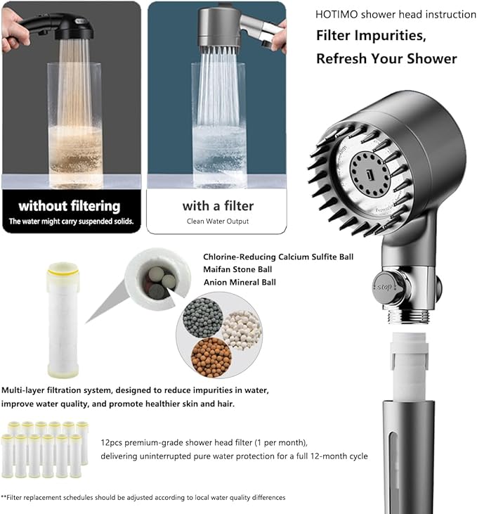Filtered Shower Head with Handheld - High Pressure 3 Spray Modes Showerhead with Filters, 12 Replaceable Water Softener Filters for Hard Water | Ion Shower Drops Head with 75" Anti-Burst Hose