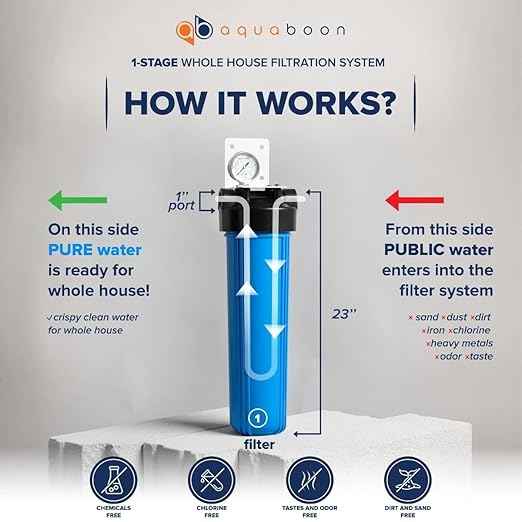 Aquaboon Whole House Water Filter System for Well Water with 5 Micron 20x4.5 Purification Reducing Sediment Cartrige | NSF Certified, Pressure Gauges & Releas, Wrench, Bracket 1" NPT