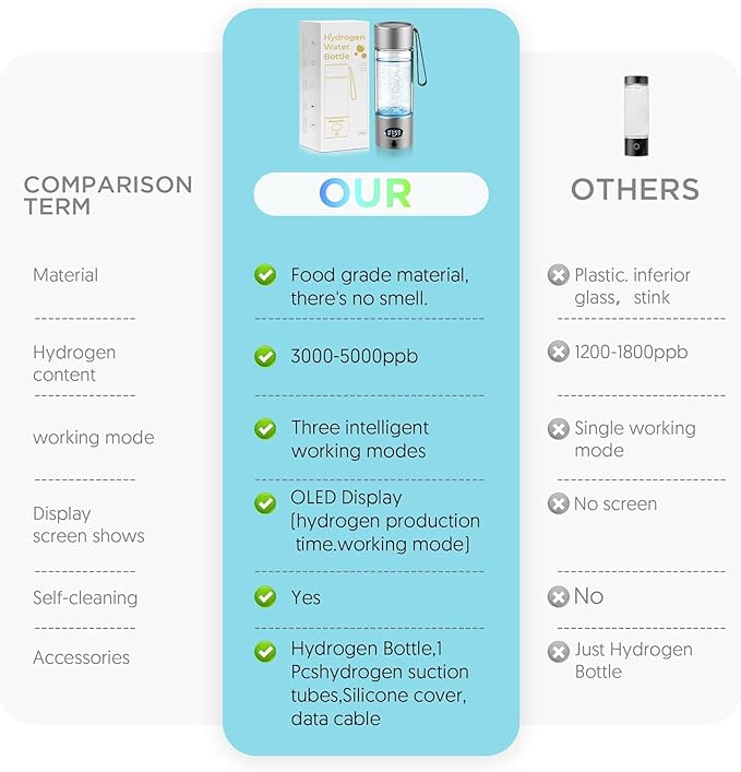 Aiwaylar Hydrogen Water Bottle - Portable, Rechargeable, LED Timer,3 Work Mode, Aluminum and Glass,360ML,Hydrogen Water Ionizer Machine with PEM/SPE Technology, Suitable for Office,Home,Gym Outdoor