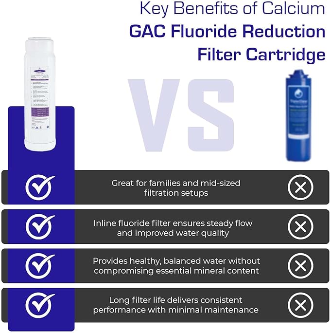 Crystal Quest Calcium GAC Fluoride Reduction Filter - Efficient Fluoride Removal or Reduction - Compact Design - Long-Lasting Capacity - 2-7/8” x 20”
