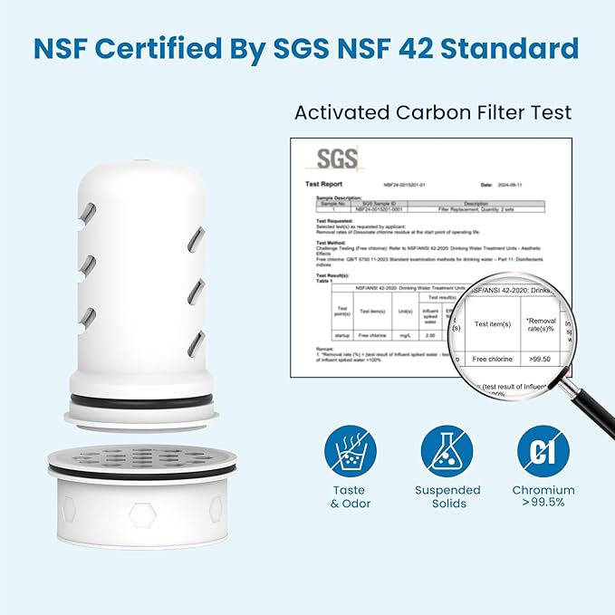 MARRIOTTO Water Filter Replacement for LS Home Dispenser - 18 Cup/Glass Pitcher, 7 and 10 Cup/Plastic Pitchers - 1 Membrane Micro Filter and 1 Activated Carbon + Ion Exchange Filter