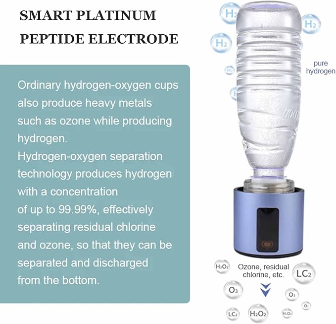 New Electrolyzed Water Cup, Smart Portable Hydrogen Production Bottle, 5000ppb Hydrogen-Rich Water Cup, with Touch Screen, High Concentration H2 Water Bottle