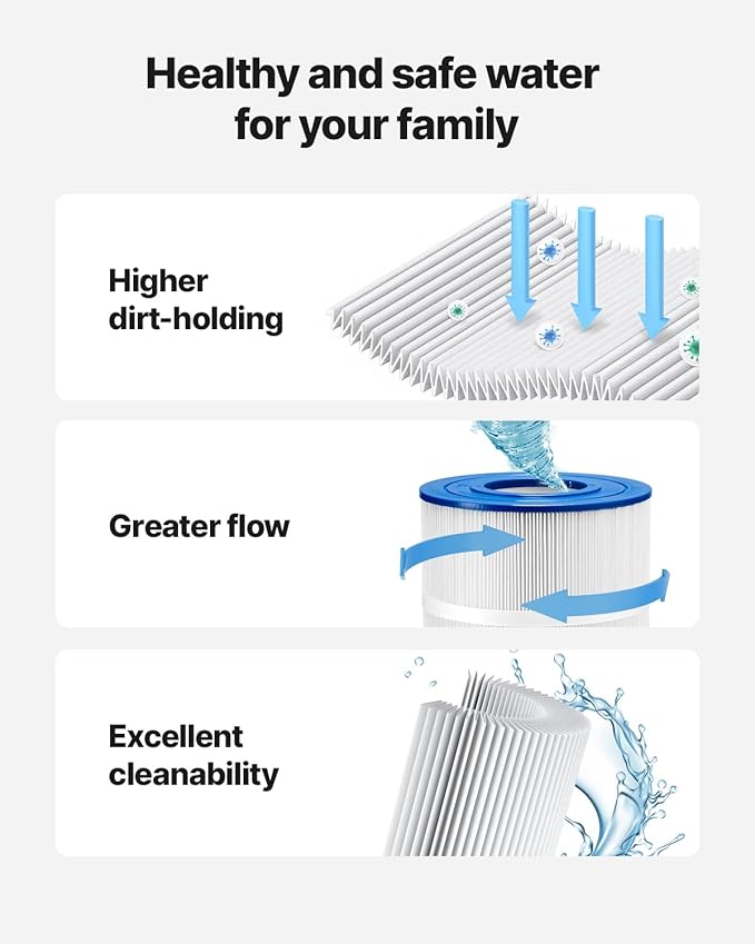 VEVOR CC150 Pool Filter Cartridge Replacement for Pentair Clean & Clear 150, Replace Pleatco PAP150, Pentair R173216, Unicel C-9415, 150 sq.ft,L x OD:31 1/8" x10 1/16"