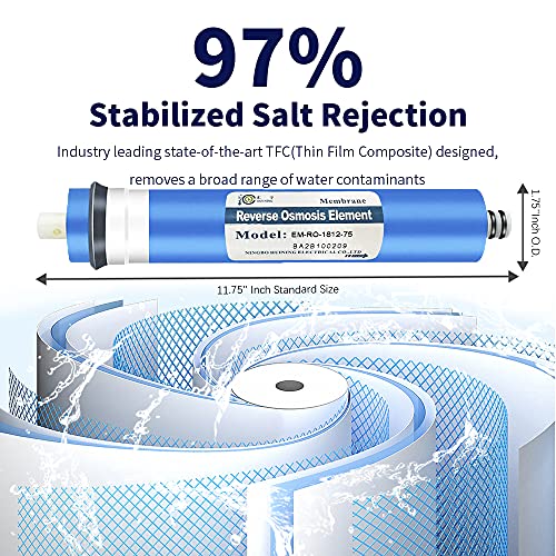 2PCS 75GPD membrane Reverse Osmosis Membrane Residential RO Membrane Water Filter Cartrige Replacement for Home Drinking Water Filtration System Household (2 Count)