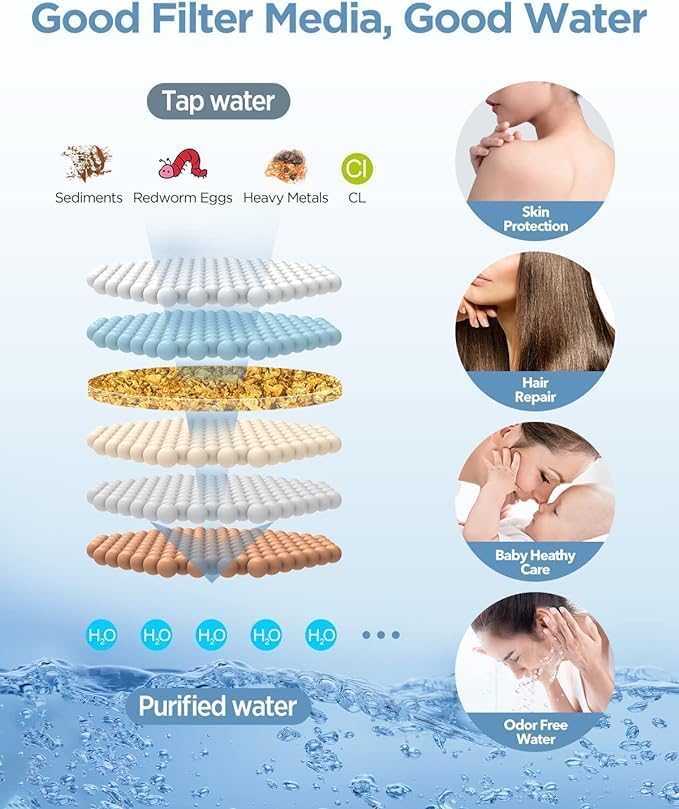 Dual Filtered Rain Shower Head Combo