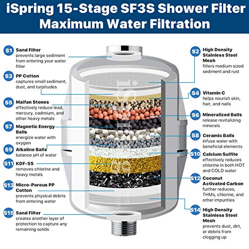 FSF3 Maximum 33