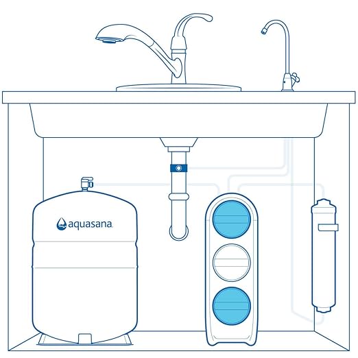 Aquasana SmartFlow™ Reverse Osmosis Water Filter Stage 1 and Stage 3 Replacement Carbon and Advanced Claryum Filters Last 6 Months - Not Compatible with OptimH2O - Replacements only