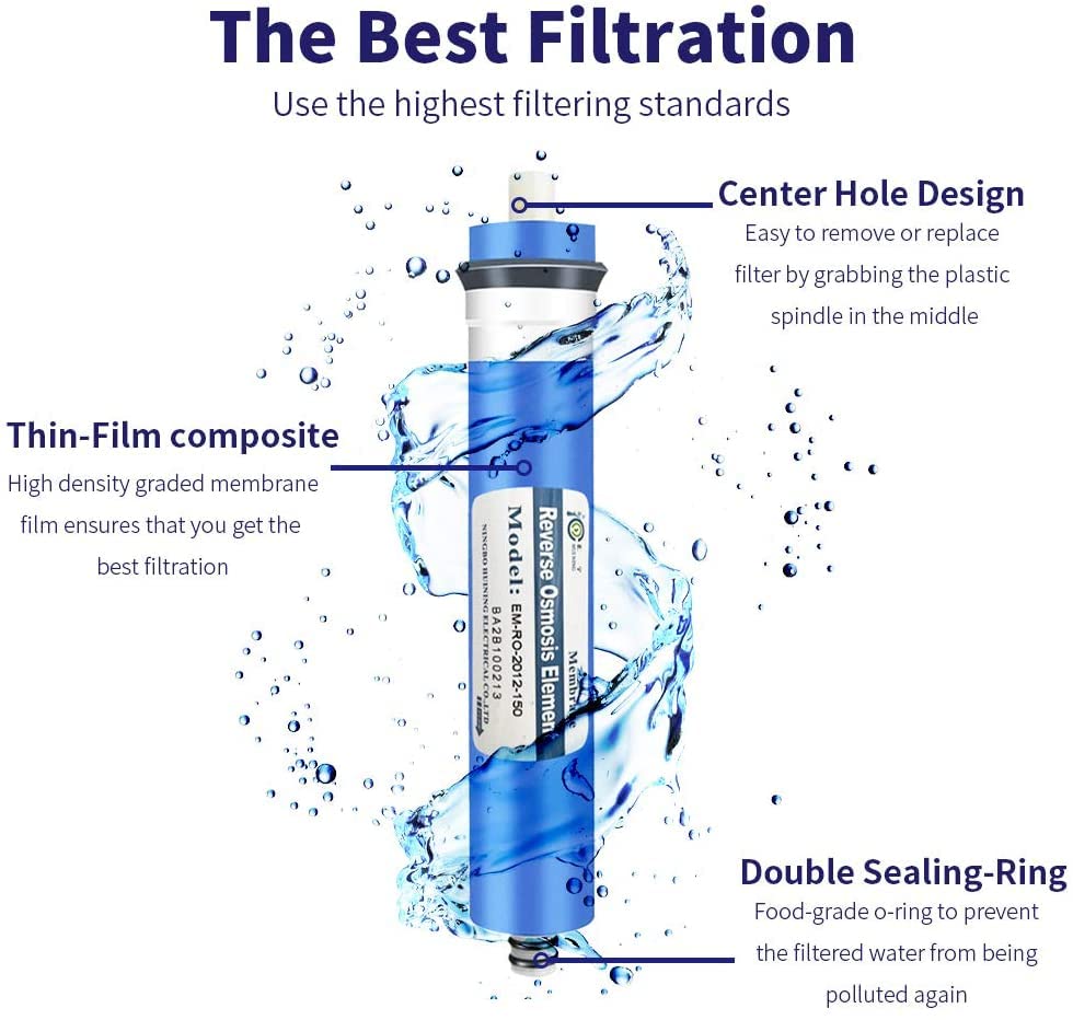 Reverse Osmosis Membrane 100GPD