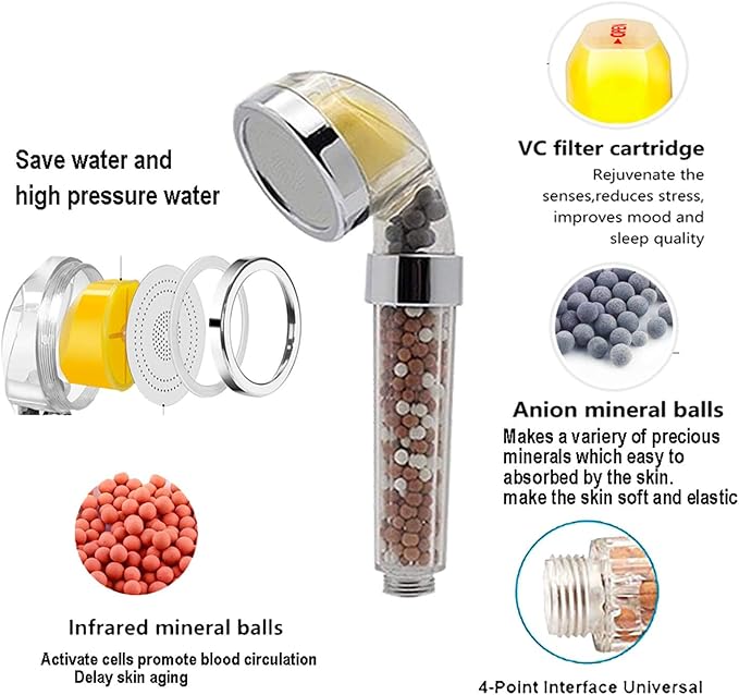 High Pressure Shower Head, Vitamin C Filter Shower Head, Water Saving Handheld Head Shower Chlorine & Fluoride Filter Helps Dry Skin & Hair Loss (Vitamin C Shower Head)