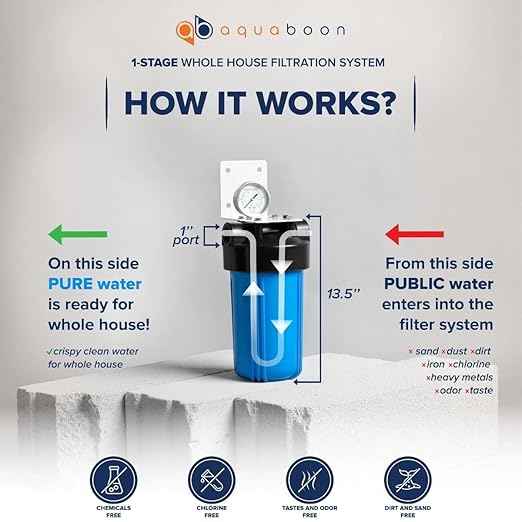 Aquaboon Whole House Water Filter System for Well Water with 5 Micron 10x4.5 Carbon Block Chlorine Reduction Cartrige | NSF Certified, Pressure Gauges & Releas, Wrench, Bracket 1" NPT
