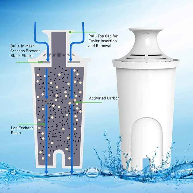 Pack of 3 Water Filter Replacement fo Brita® Filters Water Filter pitcher,Dispensers,NSF Certificated Pitcher Water Filter,Compatible with Brita® Classic OB03®, Mavea® 107007, 35557,BPA free