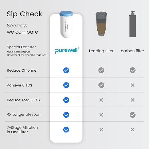 Purewell 0 TDS 7-Stage Gravity Water Filter System with Water Level Window, Certified to Reduce TDS, Lead, Total PFAS (Forever Chemicals), Mercury, and Chlorine, SF-CT-2.25G