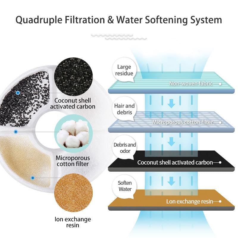 Cat Water Fountain Filter Replacement 16 Pack