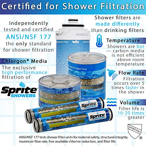 Showers HO2 BN High Output 2 Universal Shower Filter Housing