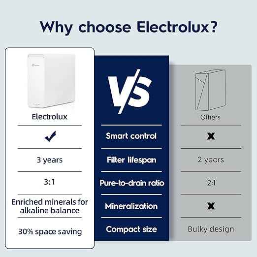 Electrolux WiFi 600GPD Tankless Reverse Osmosis System, Alkaline Mineral pH+, 3:1 Pure to Drain Under Sink RO Filter, 10-Stage RO Water Filtration System, Auto-Flush & App Control