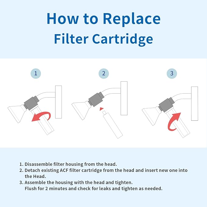 VITAMAX ACF Shower Filter Replacement Cartridge 3 PCS/Pack – Reduces Chlorine & Sediment