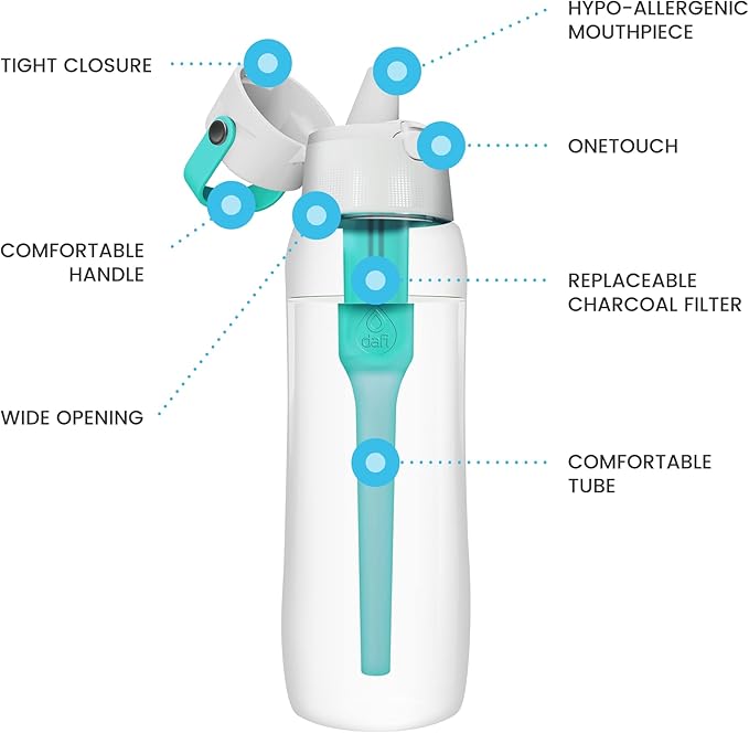 Dafi Filtered Water Bottle with Straw 24 oz - Sports Water Bottle Reusable with Carbon Filter for Travel, Gym, Daily Use - Leakproof, BPA-Free with Hypoallergenic Mouthpiece & Carrying Handle - Blue