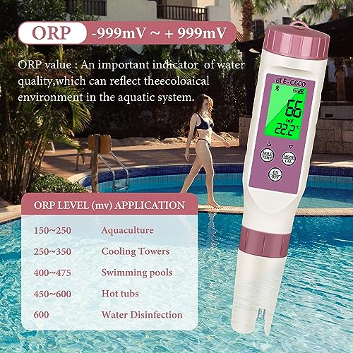 PH Meter 7 in