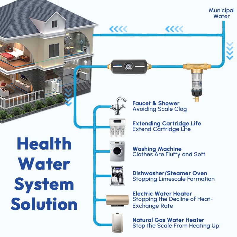 Upgraded Salt Free Water Descaler with Pressure Gauge丨22GPM Whole House Water Softener System丨1