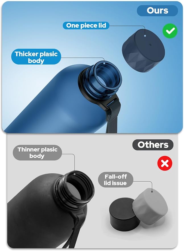 Opard Slim Pro Water Bottle 27oz, Plastic Water Bottle BPA-Free, Facetted Rubberized Grip-Texture Monocap, Leakproof Screw Top, Midnight Blue, Reusable for Travel School Sport Gym Hiking