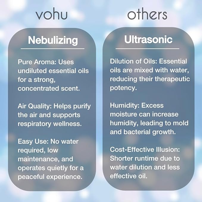 Smart Oil Diffuser – 2-in-1 for Car & Home, Waterless & Natural Aromatherapy, Auto-On Vibration Sensor, Quiet, USB-C Rechargeable, 2000mAh Battery