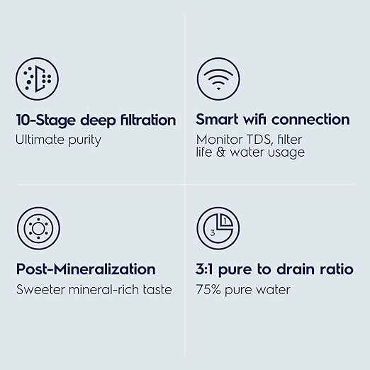 Electrolux WiFi 1000GPD Alkaline Mineral pH+ Reverse Osmosis Water Filter, 3:1 Pure to Drain Under Sink RO System, 10-Stage RO Water Filtration System, Real-time Monitoring