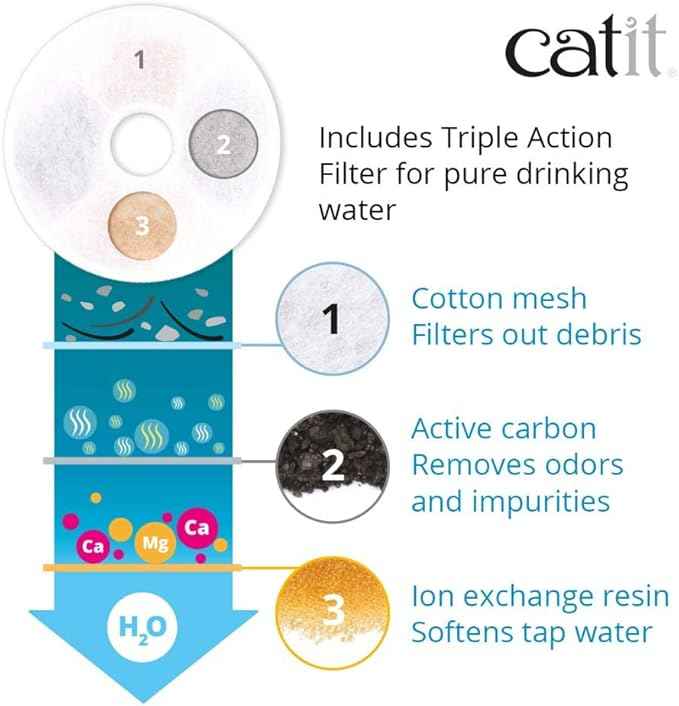 Catit Fresh & Clear Stainless Steel Cat Water Fountain, 50023