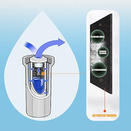 External RV Filter System RV Water Filter Store System Install with Bracket, 3-Stage RV Water Purifier Filtration System Compatible with Marines Boats and RVs