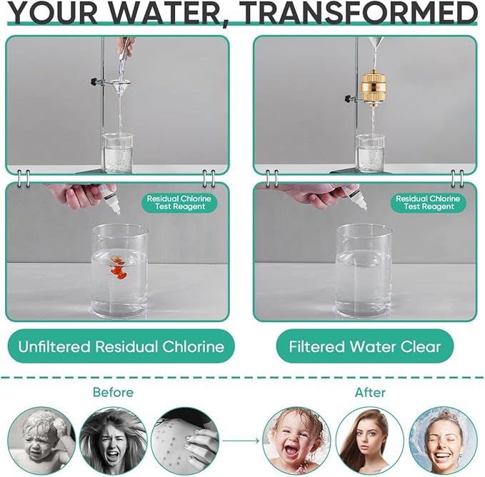 Cobbe HD HEAVY DUTY High Output Shower Filter – 99% REMOVAL Shower Head Filter for Hard Water, Heavy Metals, Chlorine and Harmful Substance, Improve your skin and hair - Egyptian Gold