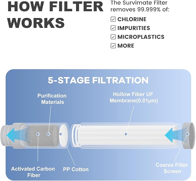 SurviMate Purified Water Bottle for Camping, Hiking, Backpacking and Travel, BPA Free with 5-Stage Intergrated Filter Straw