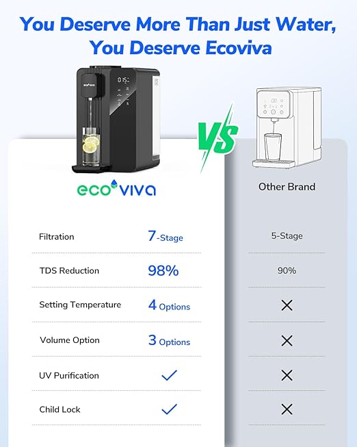 Ecoviva Countertop Reverse Osmosis Water Filter with UV - 7-Stage Purification, Instant Hot Water (212°F), Real-Time TDS, 3:1 Pure to Drain, Desktop Water Purifier Ideal for Apartment & Dormitory
