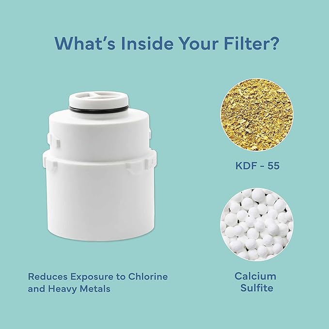 SEVENTY Replacement Shower Filter Cartridge, Filters Water for Skin and Hair Health (12147)